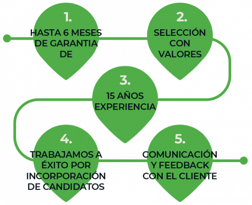 empresas-diagrama