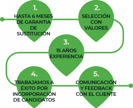 empresas-diagrama